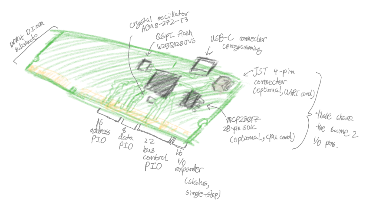 sketch of a DDR4 DIMM